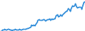 Indicator: Nonfinancial Noncorporate Business;: Inventories, Level
