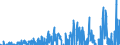 Indicator: Nonfinancial Noncorporate Business;: Inventories, Transactions