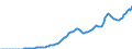 Indicator: Nonfinancial Noncorporate Business;: Interest Paid, Transactions