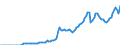Indicator: Nonfinancial Noncorporate Business;: Interest Received, Transactions