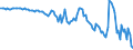Indicator: Nonfinancial Noncorporate Business;: Net Lending (+) or Borrowing (-) (Capital Account), Transactions
