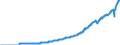 Indicator: Nonfinancial Noncorporate Business;: Net Value Added, Transactions