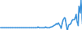 Indicator: Nonfinancial Noncorporate Business;: Other Accounts Receivable; Asset, Transactions