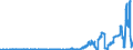 Indicator: Nonfinancial Noncorporate Business;: Other Accounts Receivable; Asset, Transactions