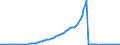 Indicator: Nonfinancial Noncorporate Business;: Total Other Volume Changes (IMA), Transactions
