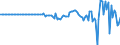 Indicator: Nonfinancial Noncorporate Business;: Proprietors' Equity in Noncorporate Business, Transactions