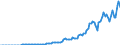 Indicator: Nonfinancial Noncorporate Business;: Net National Income/Balance of Primary Incomes, Net, Transactions