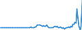Indicator: Nonfinancial Noncorporate Business;: Foreign Direct Investment in U.S. Real Estate Business (Market Value); Liability, Transactions