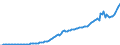 Indicator: Nonfinancial Noncorporate Business;: Insurance Receivables Due from Property-Casualty Insurance Companies; Asset, Level
