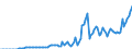 Indicator: Nonfinancial: Corporate Business; Agency- and GSE-Backed Securities; Asset, Level