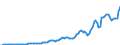 Indicator: Nonfinancial: Corporate Business; Net National Income/Balance of Primary Incomes, Net, Transactions