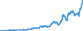 Indicator: Nonfinancial: Corporate Business; Net National Income/Balance of Primary Incomes, Net, Transactions