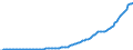 Indicator: Nonfinancial: Corporate Business; Corporate Bonds; Liability (Excluding eREITs), Level