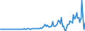 Indicator: Nonfinancial: Corporate Business; Corporate Bonds; Liability (Excluding eREITs), Transactions