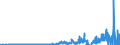 Indicator: Nonfinancial: Corporate Business; Corporate Bonds; Liability (Excluding eREITs), Transactions