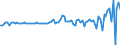 Indicator: Nonfinancial: corporate business; inventories excluding IVA, current cost basis, Revaluation/other changes in volume (DISCONTINUED)
