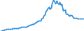 Indicator: Nonfinancial: Corporate Business; Consumer Credit; Asset, Level