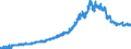 Indicator: Nonfinancial: corporate business; consumer credit; asset, Level (DISCONTINUED)