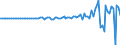 Indicator: Nonfinancial: corporate business; corporate equities; liability, Revaluation/other changes in volume (DISCONTINUED)