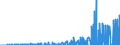 Indicator: Nonfinancial: corporate business; corporate equities; liability, Revaluation/other changes in volume (DISCONTINUED)