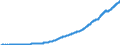 Indicator: Nonfinancial: corporate business; consumption of fixed capital, equipment, software, and structures, including equity REIT residential structures (NIPA basis), Flow (DISCONTINUED)