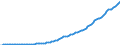 Indicator: Nonfinancial: corporate business; consumption of fixed capital, equipment, software, and structures, including equity REIT residential structures (NIPA basis), Flow (DISCONTINUED)