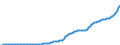 Indicator: Nonfinancial: Corporate Business; Insurance Receivables Due from Property-Casualty Insurance Companies; Asset, Level