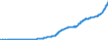 Indicator: Nonfinancial: Corporate Business; Insurance Receivables Due from Property-Casualty Insurance Companies; Asset, Level