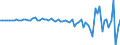 Indicator: Nonfinancial: corporate business; changes in net worth due to nominal holding gains/losses excluding disaster-related losses on nonresidential fixed assets (IMA), Revaluation/other changes in volume (DISCONTINUED)