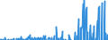 Indicator: Nonfinancial: corporate business; changes in net worth due to nominal holding gains/losses excluding disaster-related losses on nonresidential fixed assets (IMA), Revaluation/other changes in volume (DISCONTINUED)
