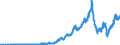 Indicator: Nonfinancial: corporate business; commercial paper; liability, Level (DISCONTINUED)