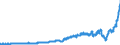 Indicator: Nonfinancial: corporate business; checkable deposits and currency; asset, Level (DISCONTINUED)