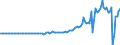 Indicator: Nonfinancial: Corporate Business; U.S. Direct Investment Abroad (Market Value); Asset, Transactions