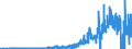Indicator: Nonfinancial: Corporate Business; U.S. Direct Investment Abroad (Market Value); Asset, Transactions