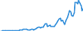 Indicator: Nonfinancial: corporate business; disposable income, net; net saving (IMA Q4), Flow (DISCONTINUED)