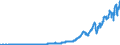 Indicator: Nonfinancial: Corporate Business; U.S. Direct Investment Abroad (Market Value); Asset, Level