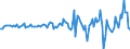 Indicator: Nonfinancial: Corporate Business; Debt Securities; Asset, Transactions