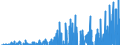 Indicator: Nonfinancial: Corporate Business; Debt Securities; Asset, Transactions