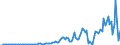 Indicator: Nonfinancial: Corporate Business; Debt Securities; Liability, Transactions