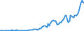 Indicator: Nonfinancial: Corporate Business; Debt Securities; Asset, Level