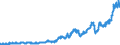Indicator: Nonfinancial: Corporate Business; Debt Securities; Asset, Level