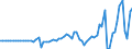 Indicator: Nonfinancial: corporate business; other volume changes, excluding disaster losses (IMA), Flow (DISCONTINUED)