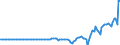 Indicator: Nonfinancial: Corporate Business; Reinvested Earnings on Foreign Direct Investment in U.S.; Paid, Transactions