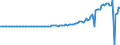 Indicator: Nonfinancial: Corporate Business; Reinvested Earnings on U.S. Direct Investment Abroad; Received, Transactions