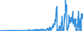 Indicator: Nonfinancial: Corporate Business; Equity and Investment Fund Shares; Asset, Transactions