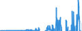 Indicator: Nonfinancial: Corporate Business; Equity and Investment Fund Shares; Liability, Transactions