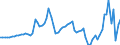 Indicator: Nonfinancial: corporate business; equipment and software excluding disaster-related losses on nonresidential equipment and software, Revaluation/other changes in volume (DISCONTINUED)