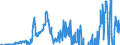 Indicator: Nonfinancial: corporate business; equipment and software excluding disaster-related losses on nonresidential equipment and software, Revaluation/other changes in volume (DISCONTINUED)