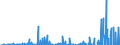 Indicator: Nonfinancial: corporate business; financial assets with revaluations with corporate farms (IMA), Revaluation/other changes in volume (DISCONTINUED)