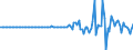 Indicator: Nonfinancial: Corporate Business; Other Investment in Finance Company Subsidiaries; Asset, Transactions
